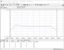 Test system power consumption - Cinebench R15-nT