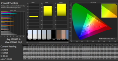 CalMan: ColorChecker before calibration