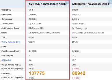 HEDT comparison. (Image source: PassMark)