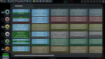 The research tree can be randomized and offer new possibilities each turn