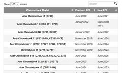 A handful of the 100+ devices that have had their Google AUEs altered. (Source: AndroidPolice)