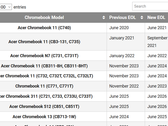 A handful of the 100+ devices that have had their Google AUEs altered. (Source: AndroidPolice)