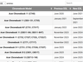 A handful of the 100+ devices that have had their Google AUEs altered. (Source: AndroidPolice)