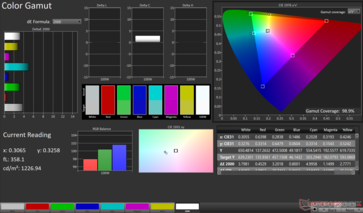 sRGB 2D Color Gamut: 98.9% coverage