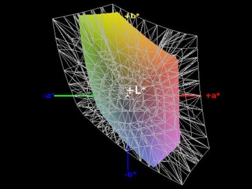 Color-space coverage (sRGB) - 56%