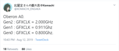 PS5 Oberon clocks. (Source: @Komachi_Ensaka on Twitter)