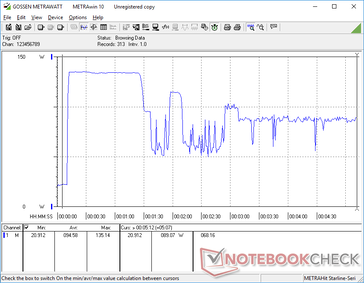 Prime95+FurMark initiated at 10s mark. Consumption would spike to 135 W before falling and fluctuating