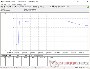 Prime95+FurMark stress initiated at 10s mark