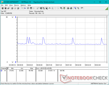 Witcher 3 1080p Ultra power consumption