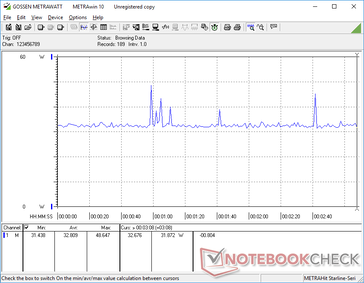 Witcher 3 1080p Ultra consumption