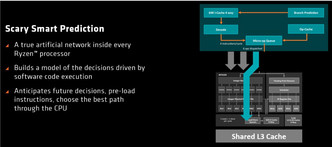 The Micro-op cache is supposed to have some advantages. (Picture: AMD)