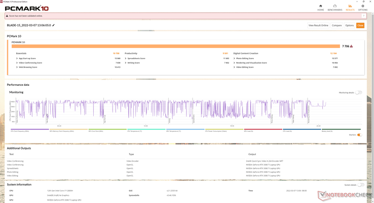 PCMark scores are the highest of any previous Blade laptop we've tested thus far