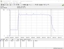 Test system power consumption (while gaming - The Witcher 3 Ultra Preset)