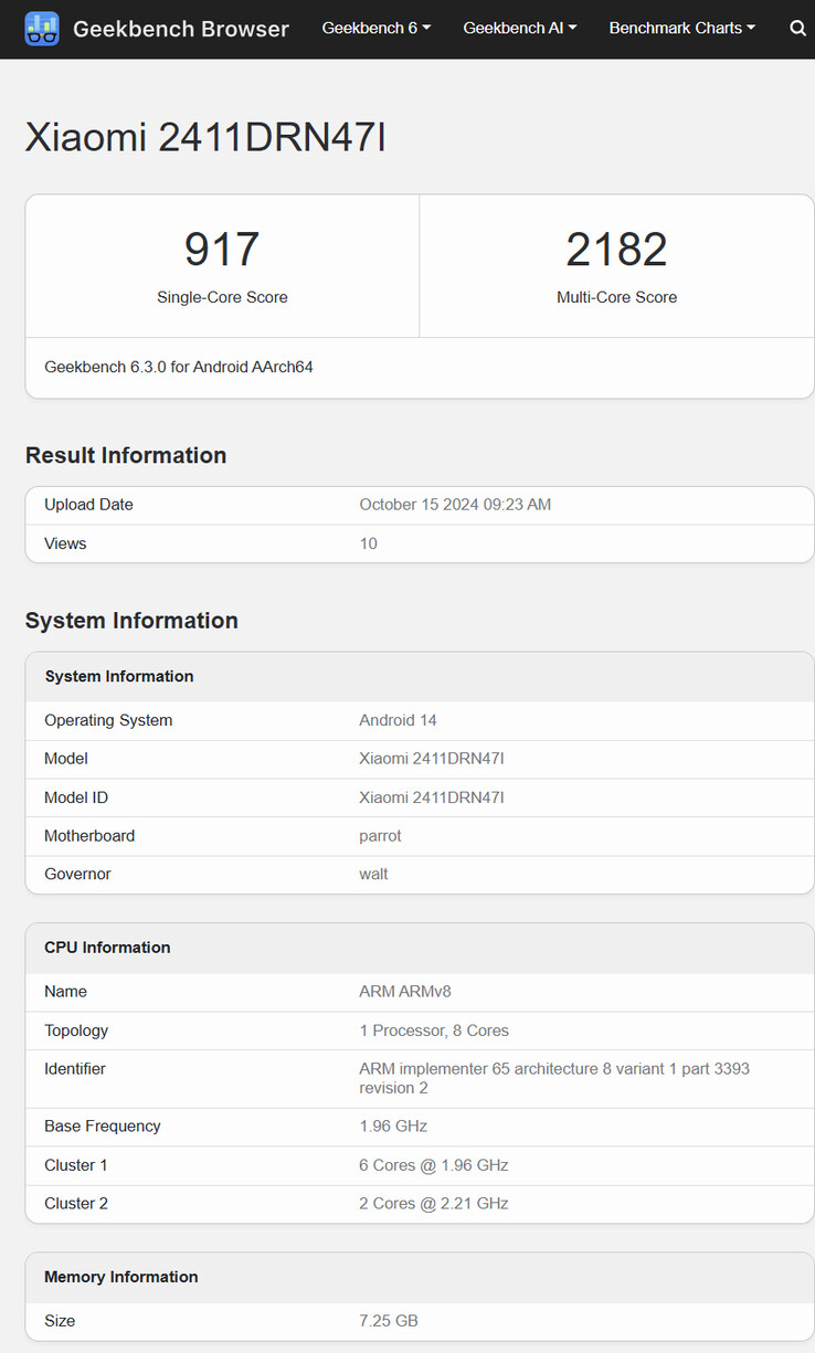 (Image source: Geekbench)