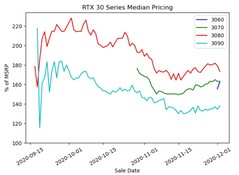 RTX 30. (Image source: Michael Driscoll)