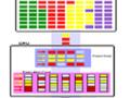 SMT allows for multi-threaded parallel processing, but has an apparent security flaw. (Source: Wikipedia)