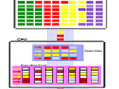 SMT allows for multi-threaded parallel processing, but has an apparent security flaw. (Source: Wikipedia)