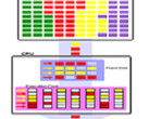 SMT allows for multi-threaded parallel processing, but has an apparent security flaw. (Source: Wikipedia)