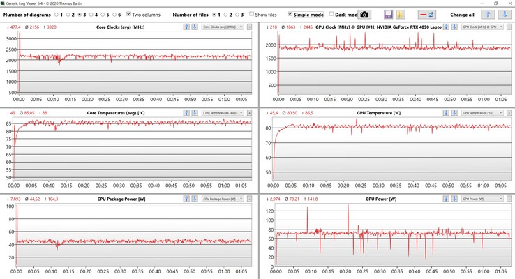 CPU/GPU data stress test