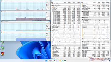 System idle