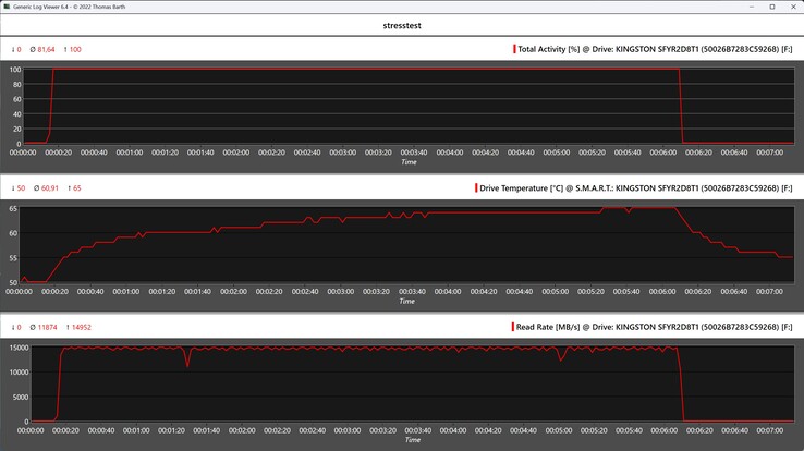  Kingston Fury Renegade G5 8TB SSD stress test