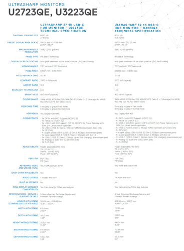 Dell UltraSharp U2723QE and U3223QE - Specifications. (Image Source: Dell)