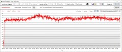 CPU power consumption