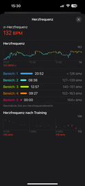 Heart rate measurement with the Apple Watch Ultra 2
