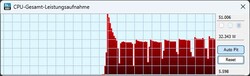 Performance mode