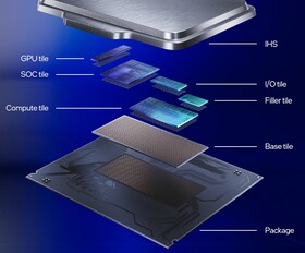 Intel Arrow-Lake-S: Packaging (Image Source: Intel)