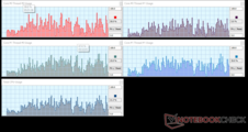 Toshiba - CPU utilization while playing back a 4K 60fps youtube video.