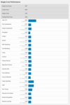 (Image source: Geekbench)