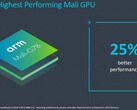 ARM Mali-G78 mobile GPU now official (Source: ARM)