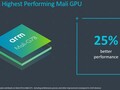 ARM Mali-G78 mobile GPU now official (Source: ARM)