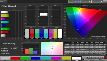 CalMAN DCI P3 color space