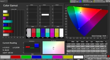 Colour space coverage (colour space: P3; profile: natural)