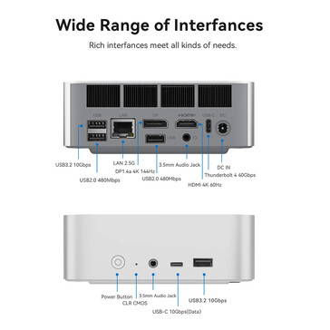 Connectivity ports of the mini PC (Image source: Beelink)