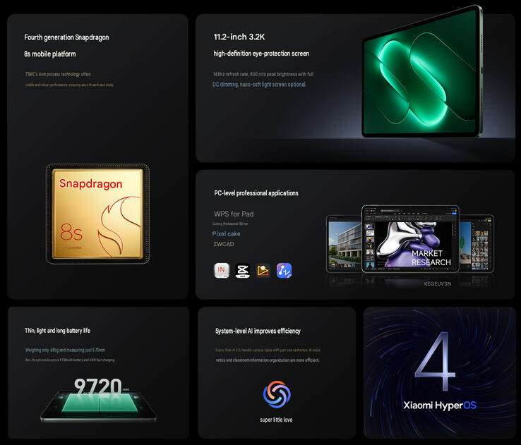 Core highlights of the tablet (machine translated)