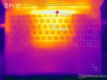 Prime95+FurMark stress (top)