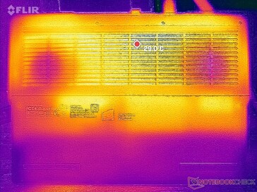 System idle (bottom)