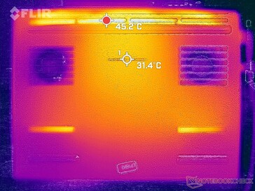 Prime95+FurMark stress (bottom)