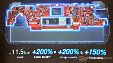 Core internal upgrades (Image source: Notebookcheck)