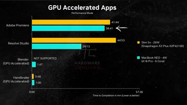 MacBook Neo vs Lenovo IdeaPad Slim 5x GPU accelerated apps.