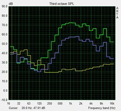 Speaker test: Pink Noise