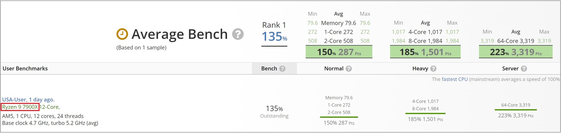 AMD's Ryzen 9 5900 spotted on UserBenchmark, only ~5% slower than the more  power-hungry 5900X -  News