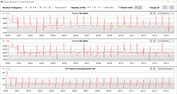 CPU clock speeds while running the CB15 loop (Quiet)