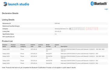 The Samsung Galaxy A20s' Bluetooth SIG form. (Source: Nashville Chatter Club)