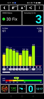 GPS test outdoors