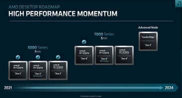 AMD Zen roadmap. (Source: AMD)