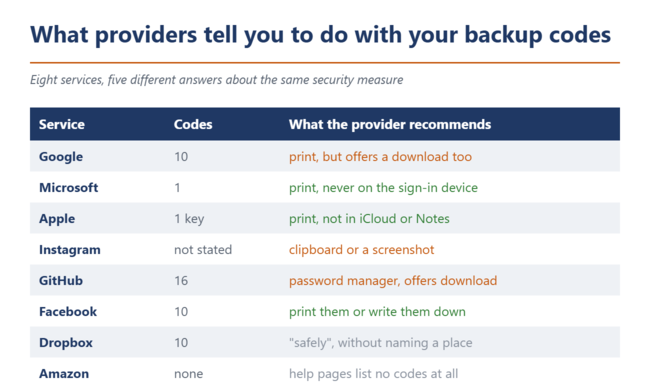 Eight providers, five recommendations